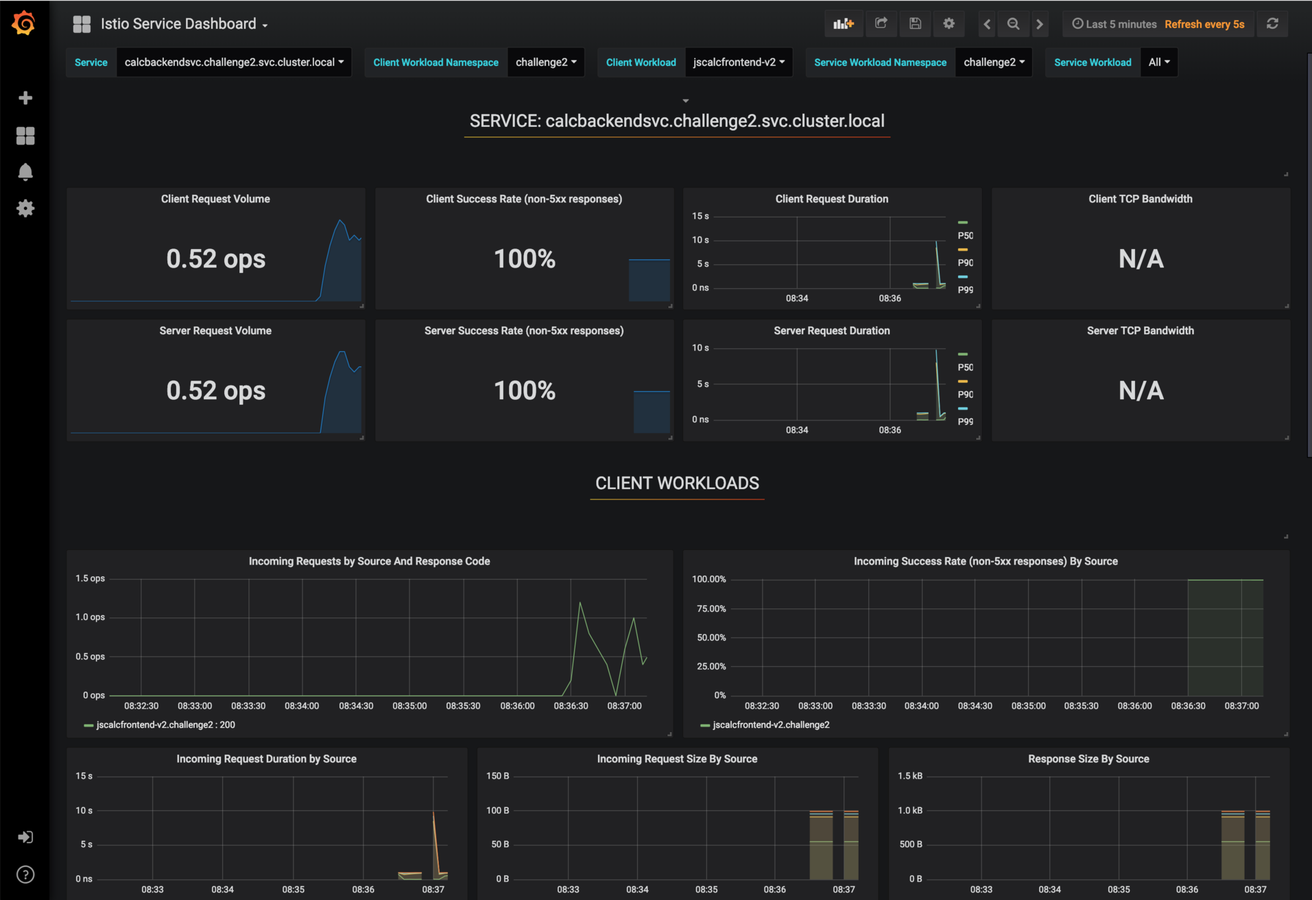Grafana Service Dashboard